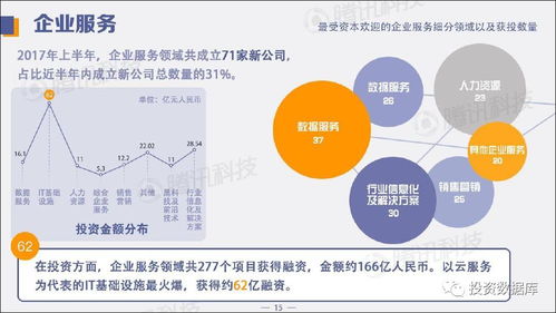 2024中国创投资金风向报告 计算机网络科技领域技术开发引领新浪潮