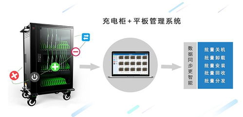 云格科技 济南平板电脑充电柜的技术开发与应用多图解析