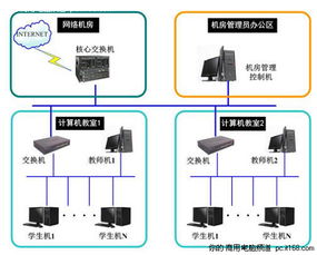 方正科技 以技术创新打造简单易用的未来计算机教室