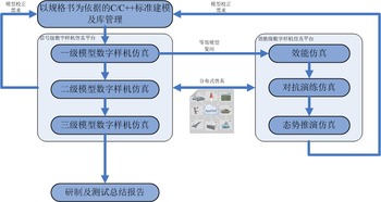 中电xx所数字化样机系统 北京京汇思维科技发展在计算机网络科技领域的创新实践