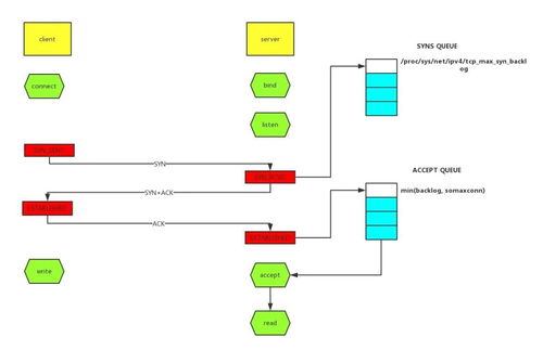 java 线上故障排查完整套路,从 cpu 磁盘 内存 网络 gc 一条龙